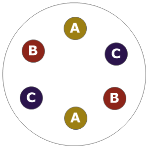 Eight inch planting diagram