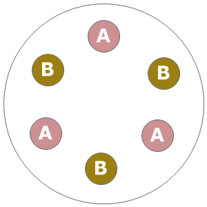 Eight inch planting diagram