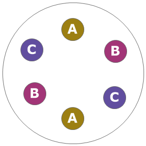 Eight inch planting diagram