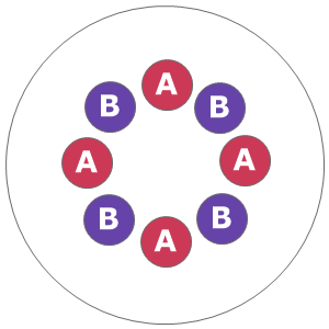 Eight inch planting diagram