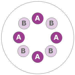 Eight inch planting diagram