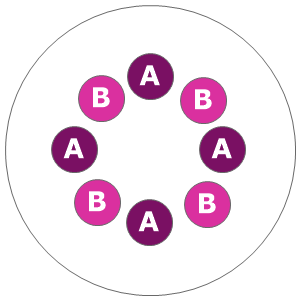 Eight inch planting diagram