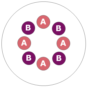 Eight inch planting diagram