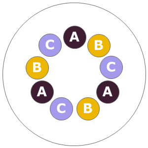 Eight inch planting diagram