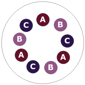 Eight inch planting diagram