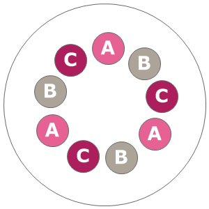 Eight inch planting diagram