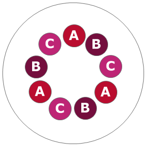 Eight inch planting diagram