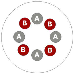 Eight inch planting diagram