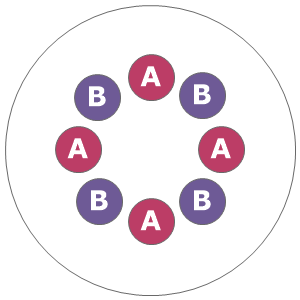 Eight inch planting diagram